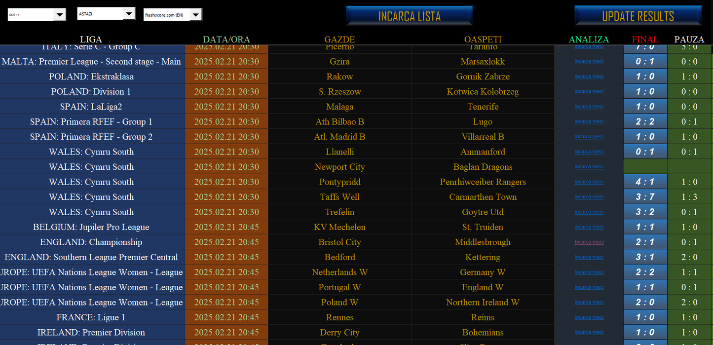 AI Correct Score - Football and Soccer Games