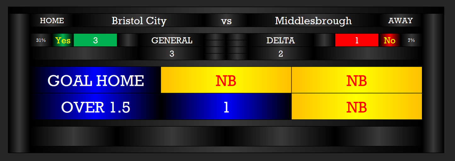 AI Correct Score - Football and Soccer Games