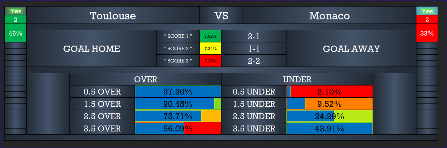 AI Correct Score - Football and Soccer Games