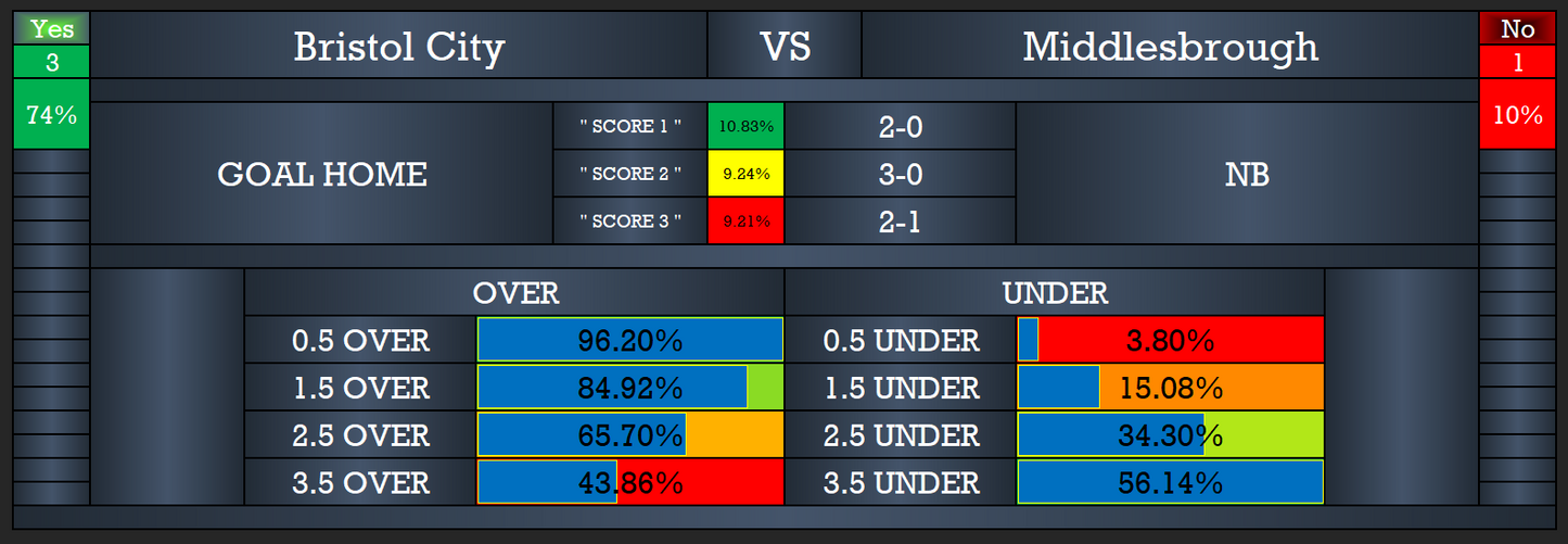 AI Correct Score - Football and Soccer Games